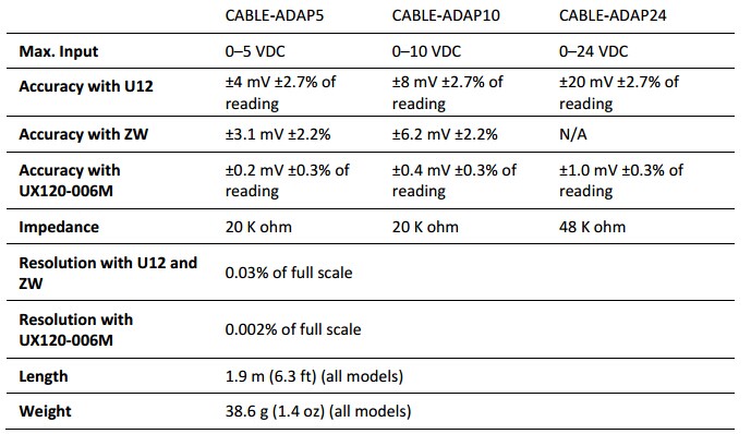 直流電壓輸入線CABLE-ADAP10 0-10VDC電壓傳感器輸入纜線
