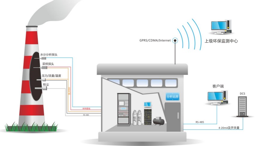 �h(hu��n)���O(ji��n)�y���}���ڽ�(j��ng)���l(f��)չ�h(hu��n)�����o������Ҫ����