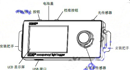 ȫ��λ���xHOBO®UX90-005x/-006x���gռ����/�h(hu��n)�������h(hu��n)����B(t��i)��(ji��)�ܔ�(sh��)��(j��)ӛ䛃x�f����