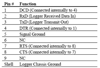Ԕ���v��HOBO H22-001��(ji��)�ܱO(ji��n)�yӛ䛃x�M���Լ����bʹ�÷������E