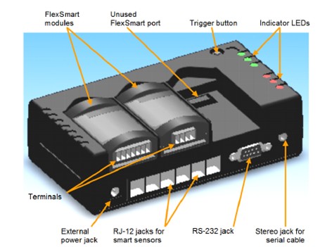 Ԕ���v��HOBO H22-001��(ji��)�ܱO(ji��n)�yӛ䛃x�M���Լ����bʹ�÷������E