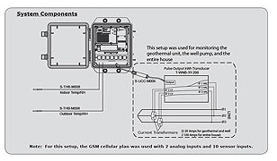 HOBO U30�h�̱O(ji��n)��ϵ�y(t��ng)�ڵ؟�HVAC�O(ji��n)�ؑ��÷�������