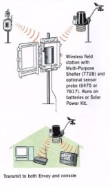 HOBO U30-WIFIС�͚���վ��ô�O(sh��)�ßo����ݔ�_������